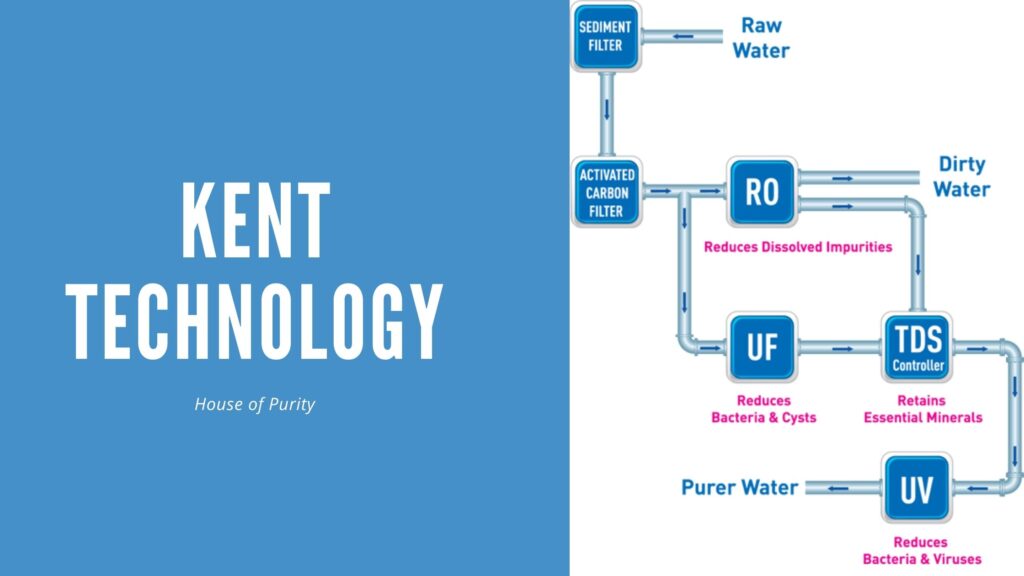 Kent Technology Water Filter