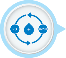 Features of wall-mounted RO purifiers